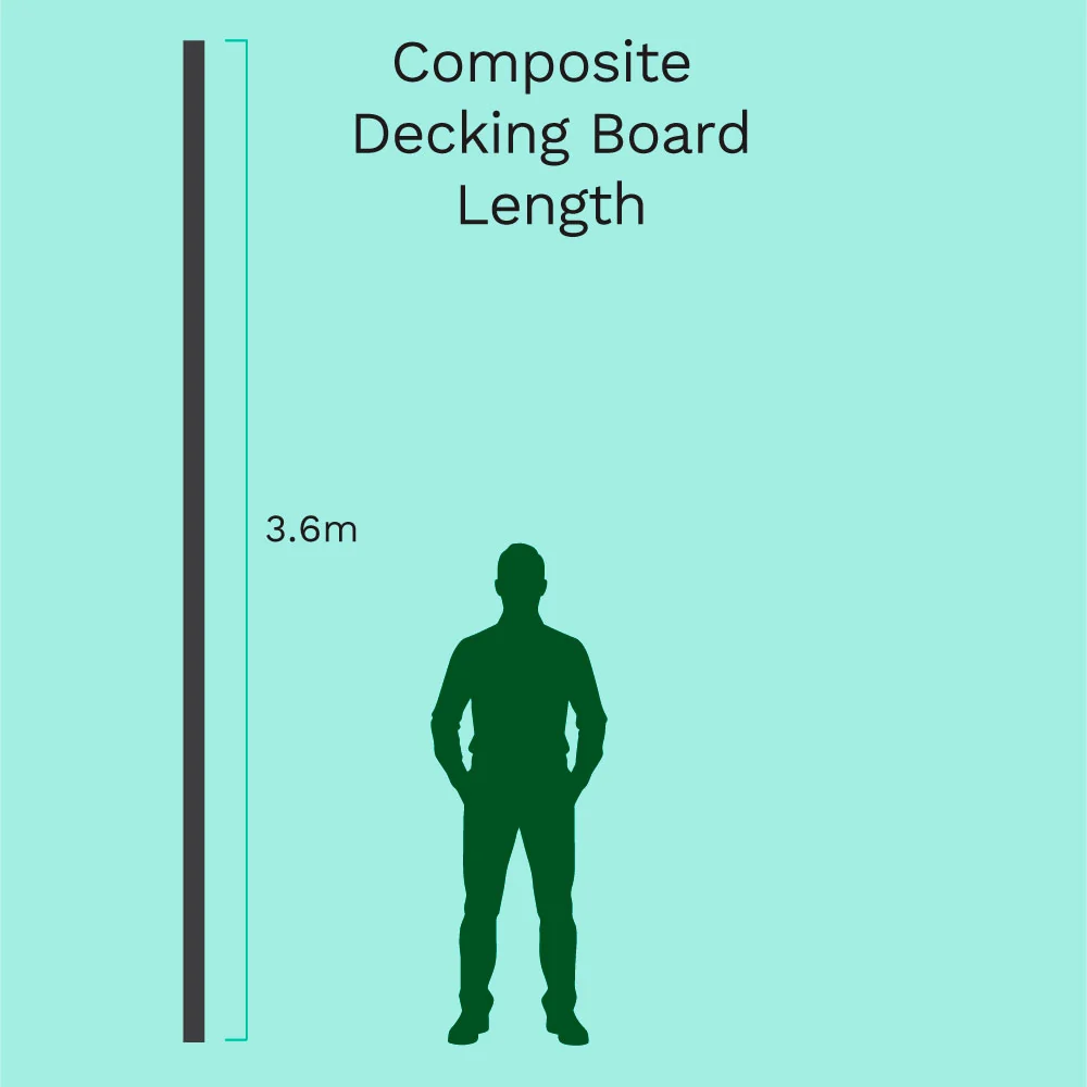 3.6M Charcoal Composite Decking Board - Image 5